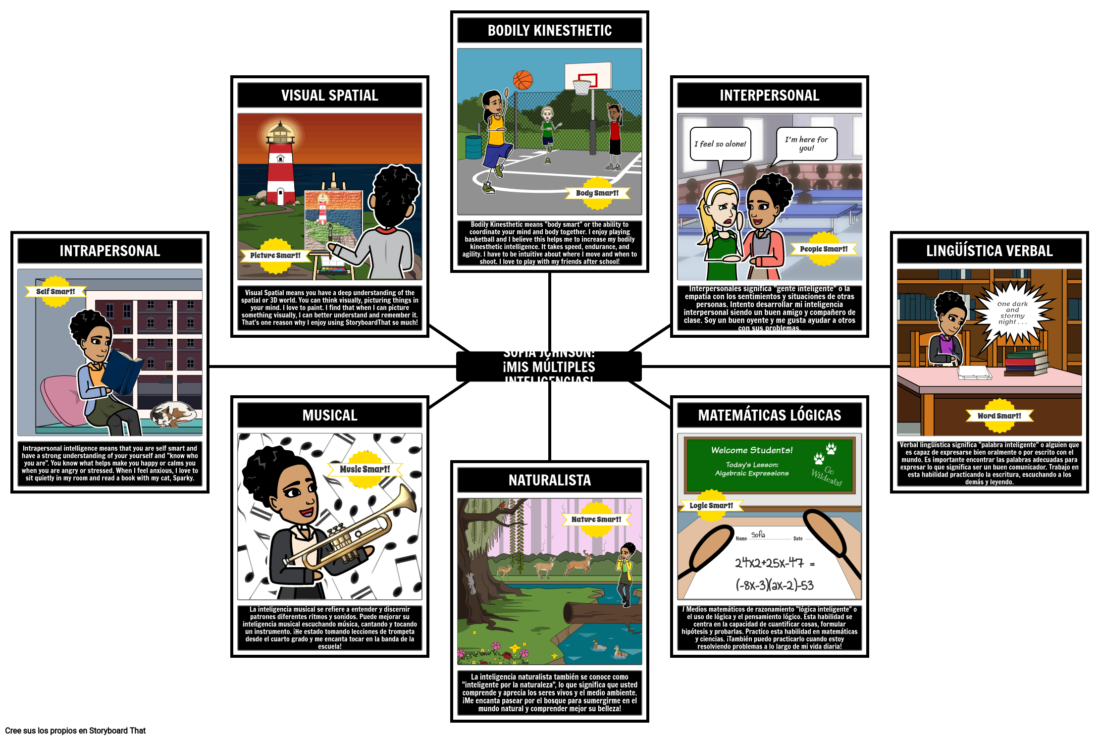 Inteligencias M ltiples BtS Storyboard Par Es examples