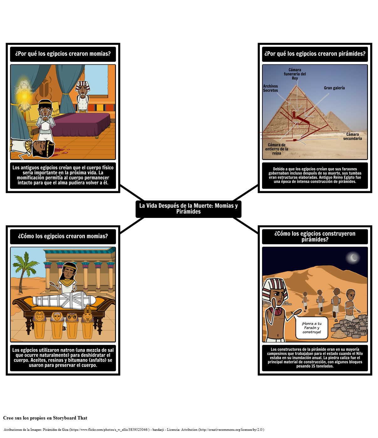 Introducción al Antiguo Egipto - Momias y Pirámides