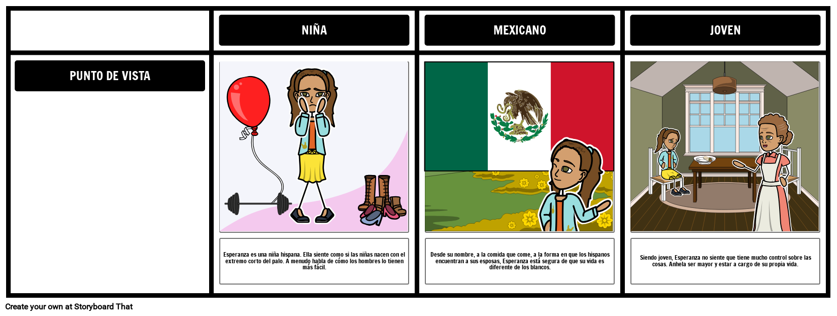 La Casa de la Calle Mango - Punto de Vista Storyboard, image size:1649x623