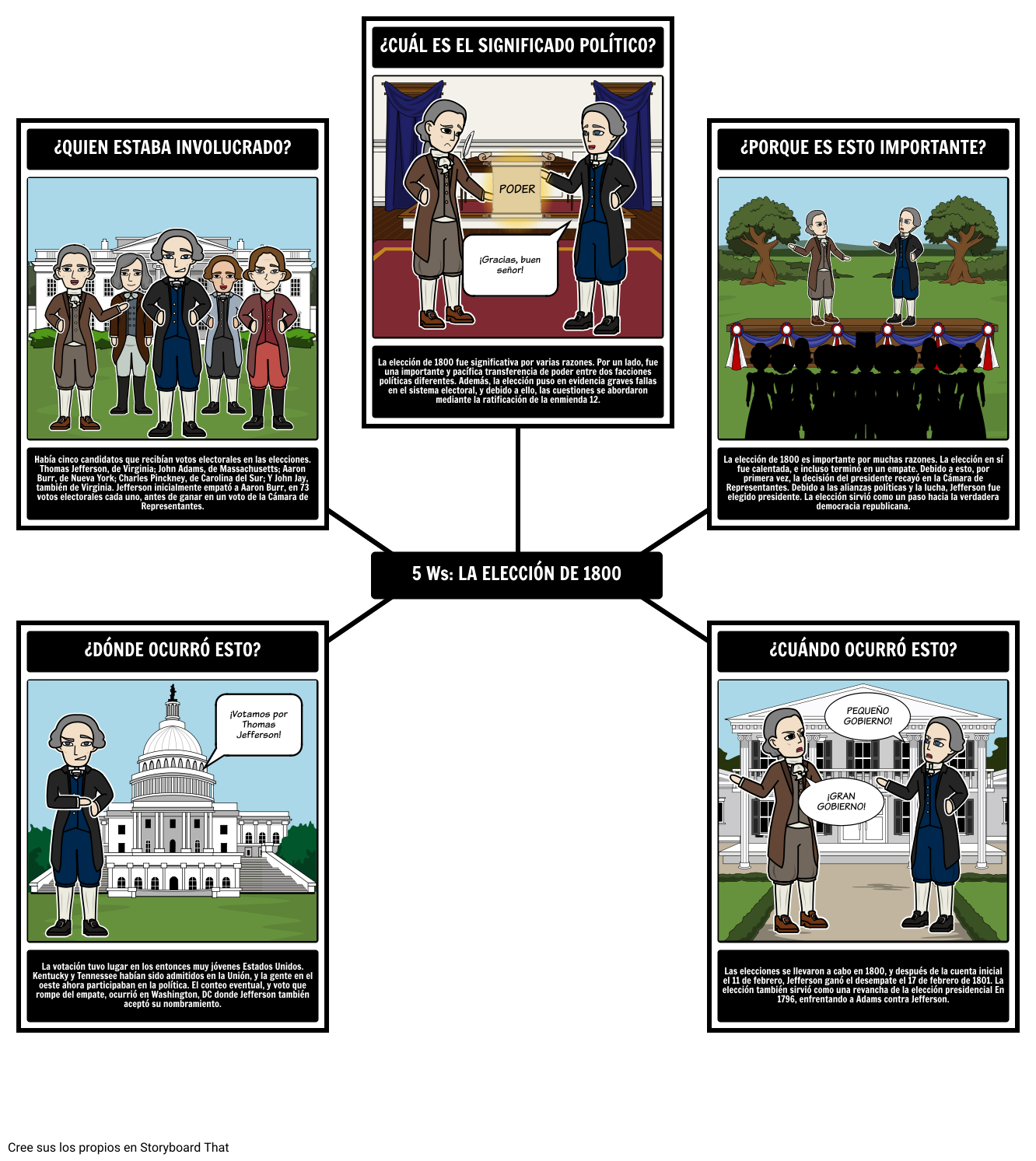 La Elección De 1800 5 Ws Storyboard Por Es Examples 