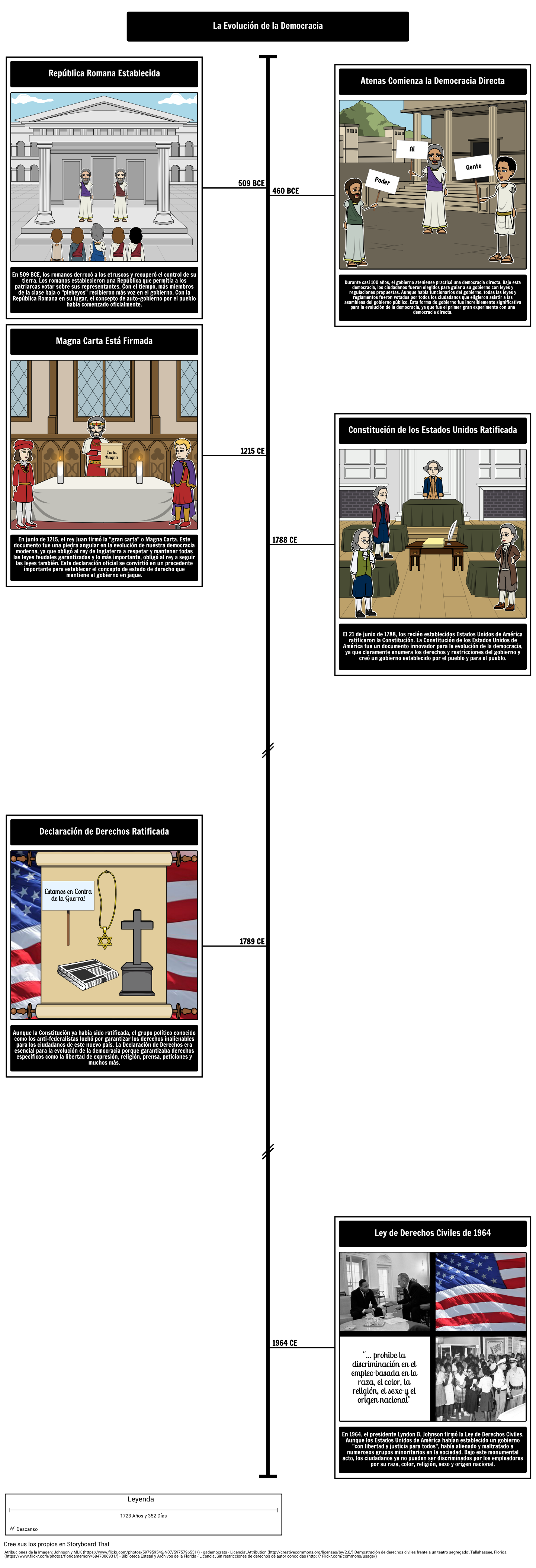 la-evoluci-n-de-la-democracia-storyboard-by-es-examples