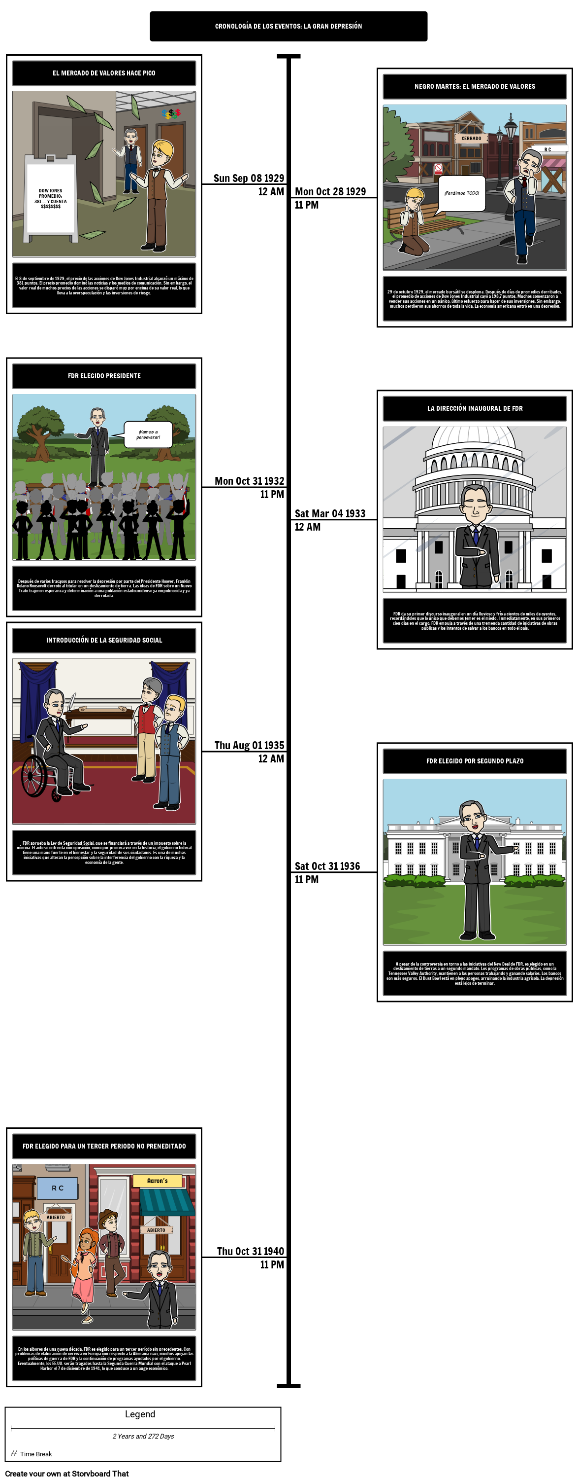 La Gran Depresión Cronología 19291941 Storyboard