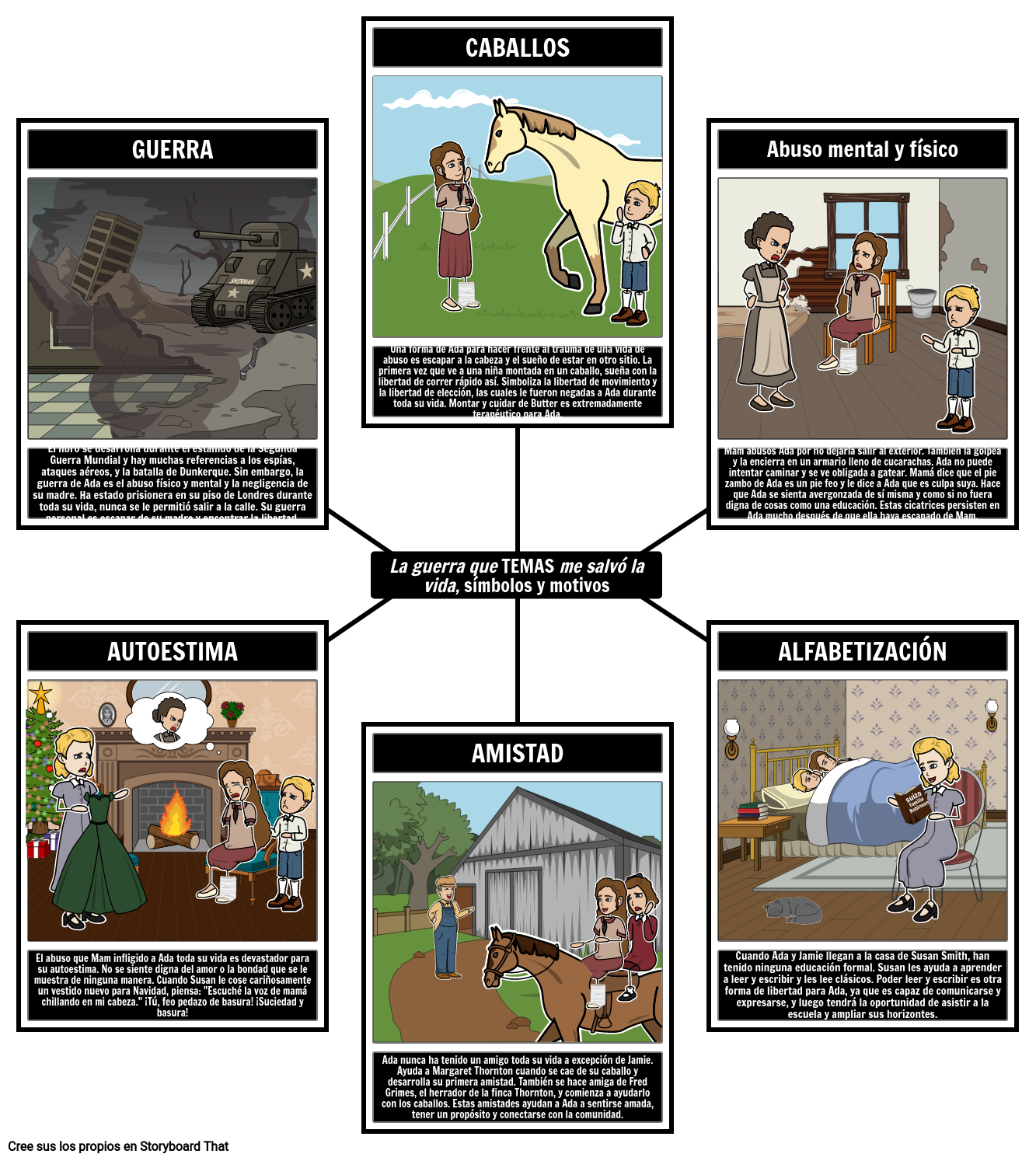 Temas, Símbolos e Motivos na Tempestade Storyboard