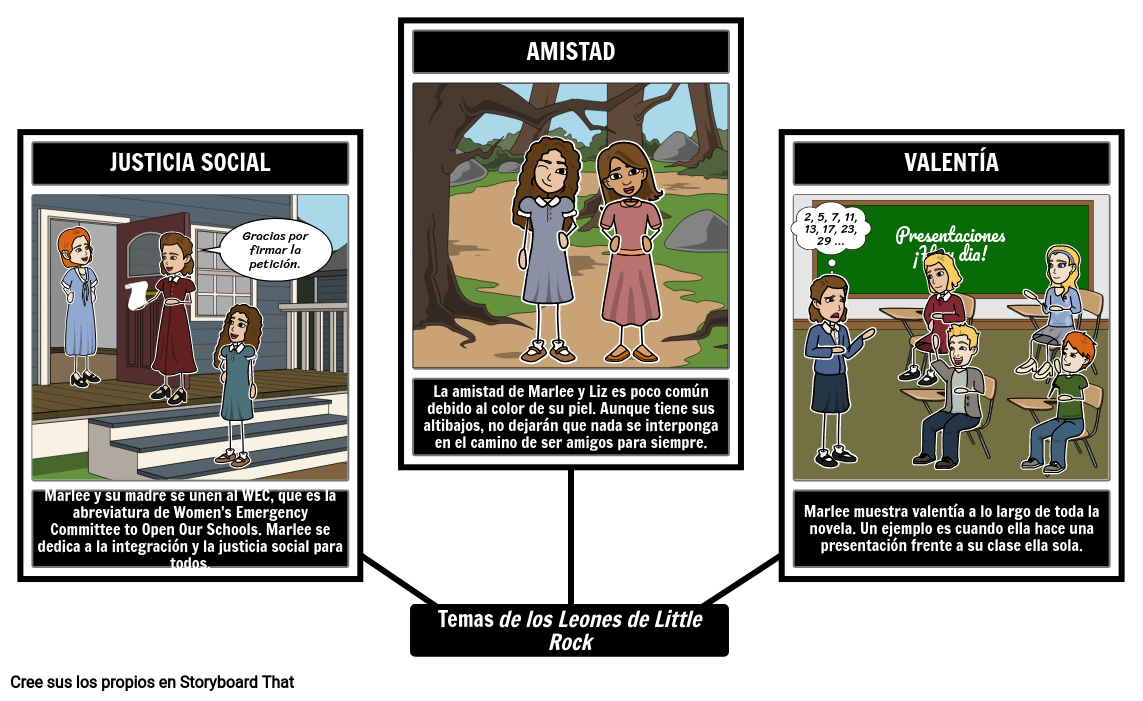 Novela Gráfica Storyboard by es-examples