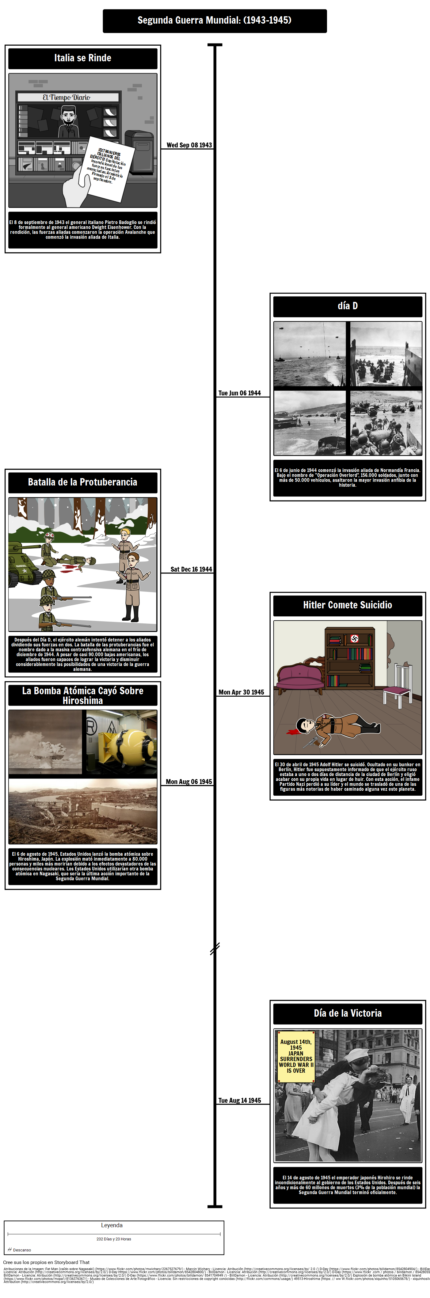 Línea De Tiempo De La Segunda Guerra Mundial 1943 1945 7448