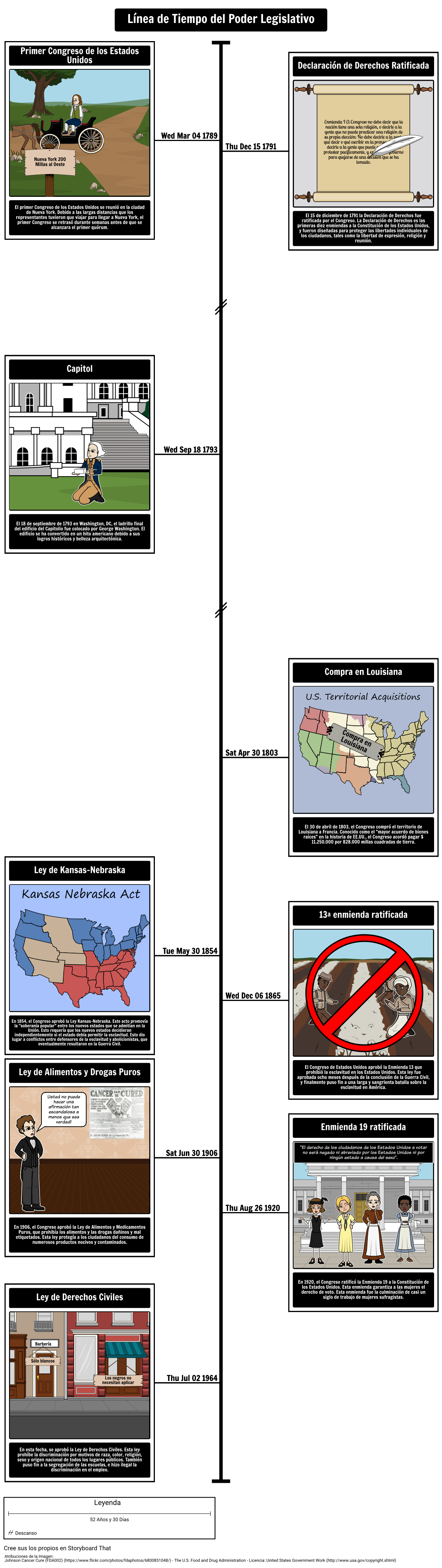 l-nea-de-tiempo-del-poder-legislativo-storyboard