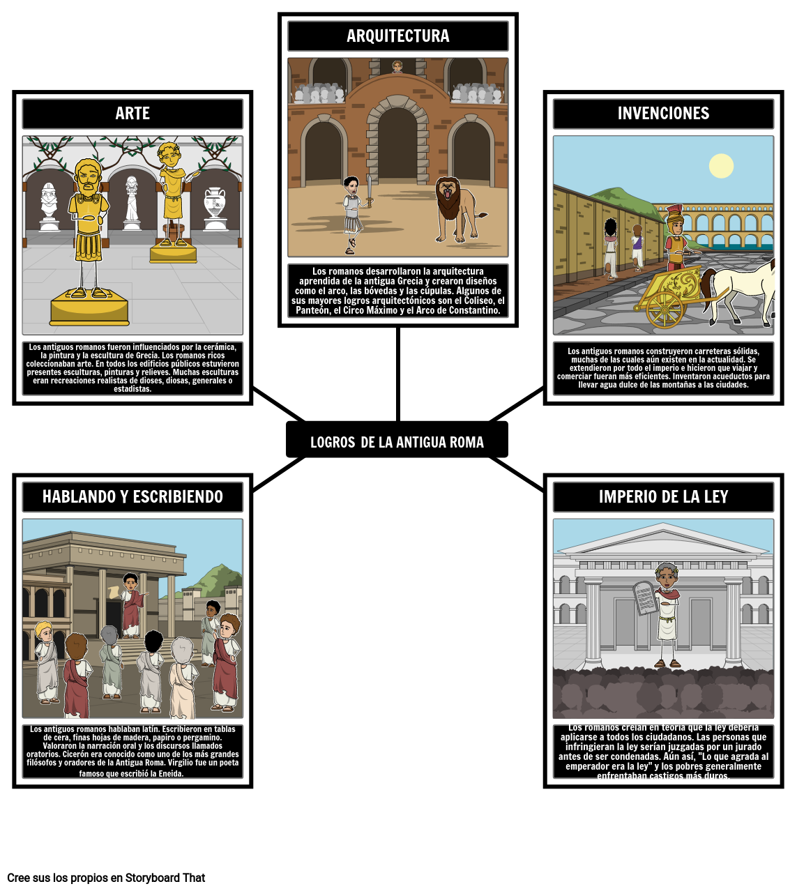 Logros de la Antigua Roma Storyboard by es-examples