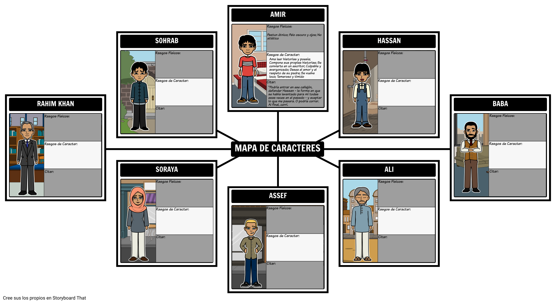 Mapa De Caracteres Para The Kite Runner Storyboard Hot Sex Picture 1059