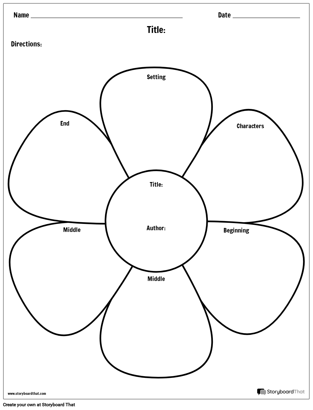 Mapa de la Historia de la Flor