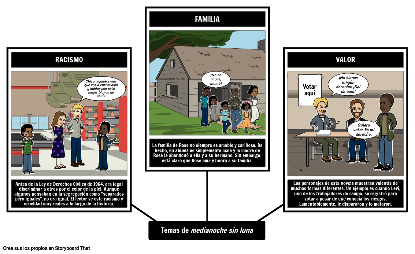 medianoche-temas-storyboard-af-es-examples