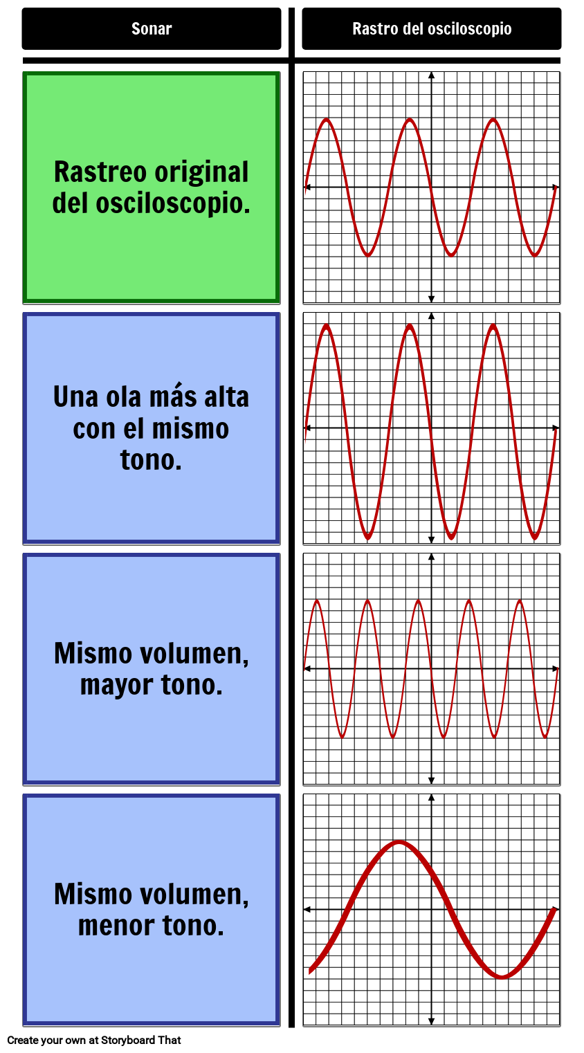 Sobre As Ondas Sonoras Considere As Seguintes Afirmações
