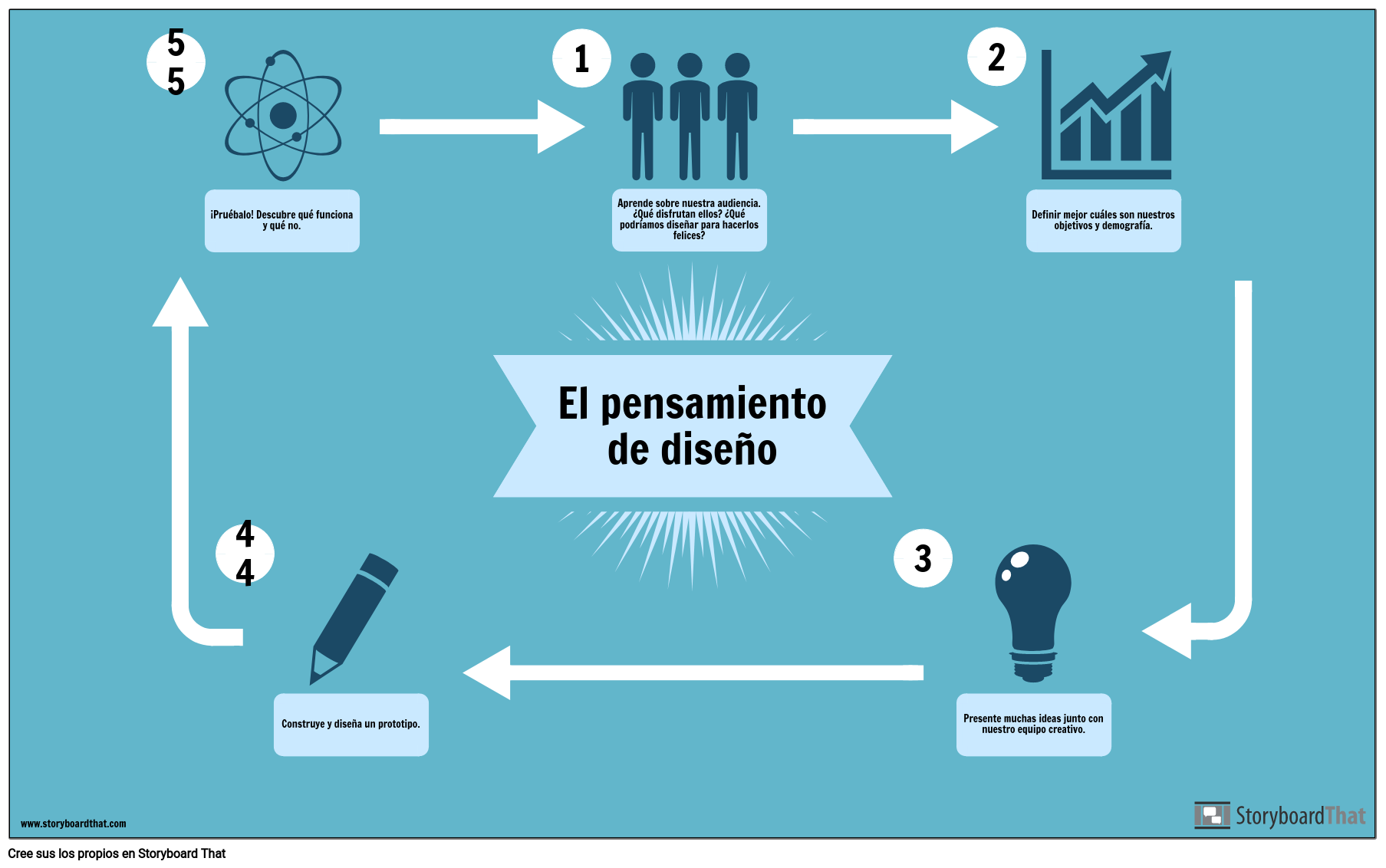 Pensamiento De Diseño Ejemplo Storyboard O Es Examples