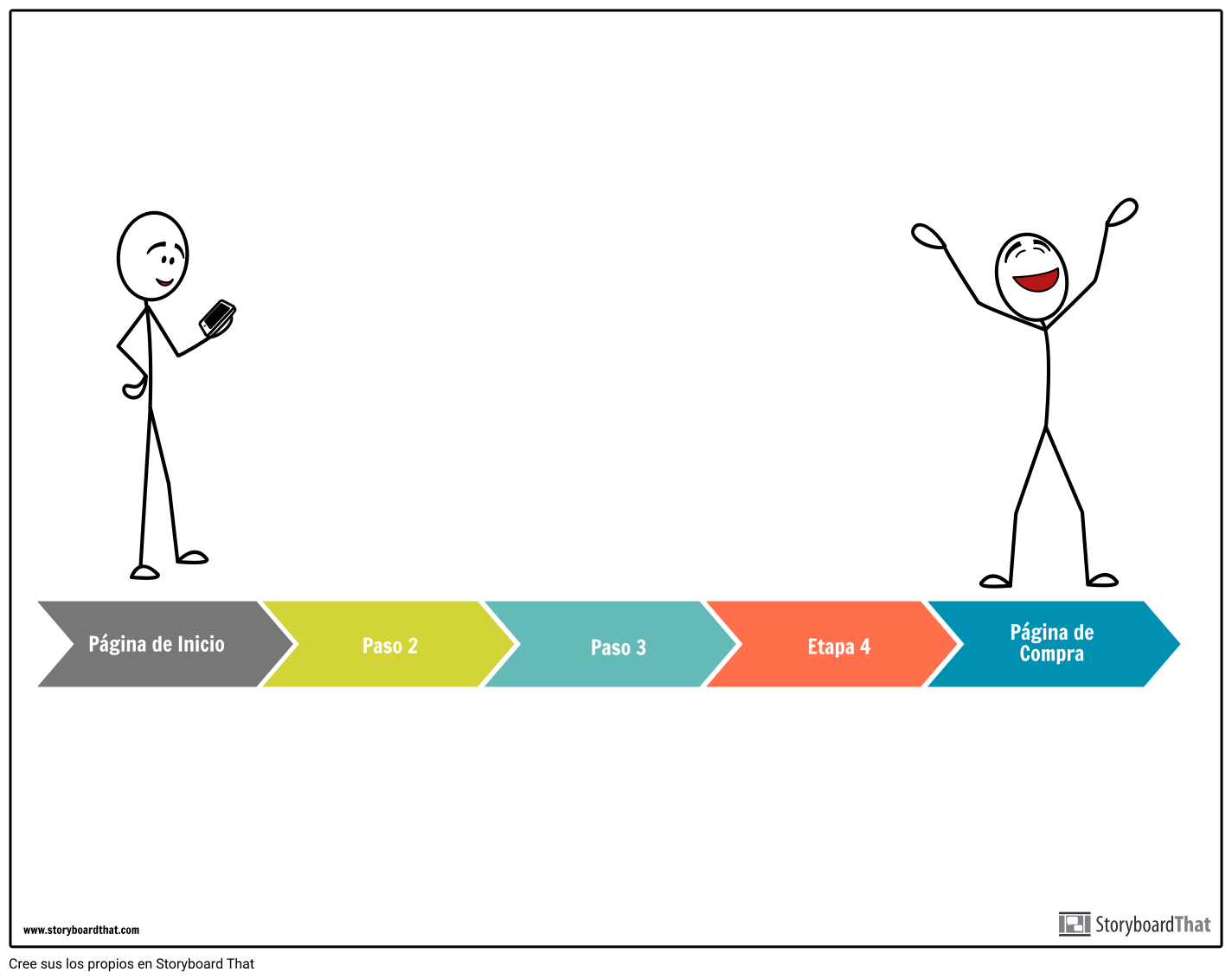 Plantilla De Diagrama De Flujo De Usuario Storyboard