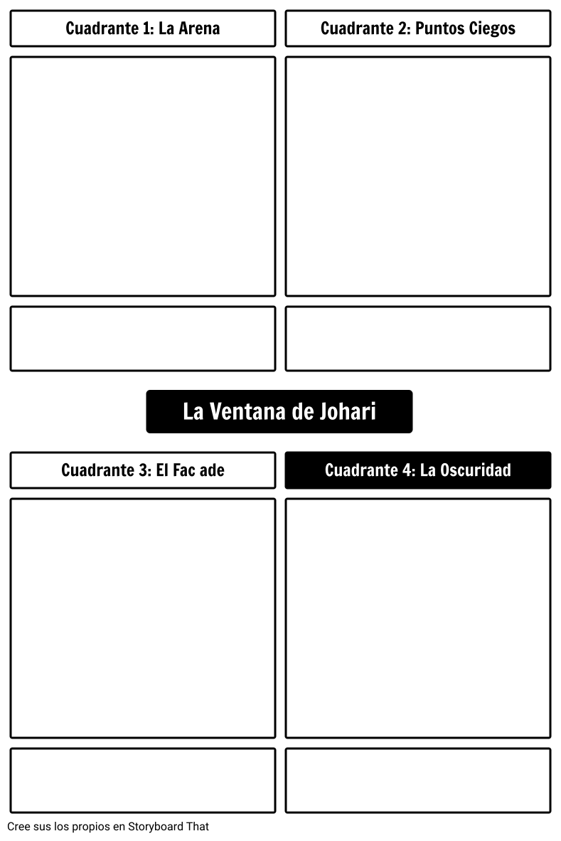 Plantilla de Ventana de Johari Storyboard por es-examples