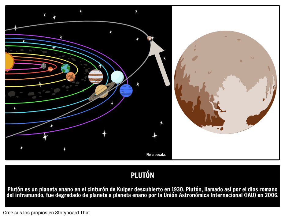 Hechos De Plutón | Planeta Enano | Guía Ilustrada De La Astronomía