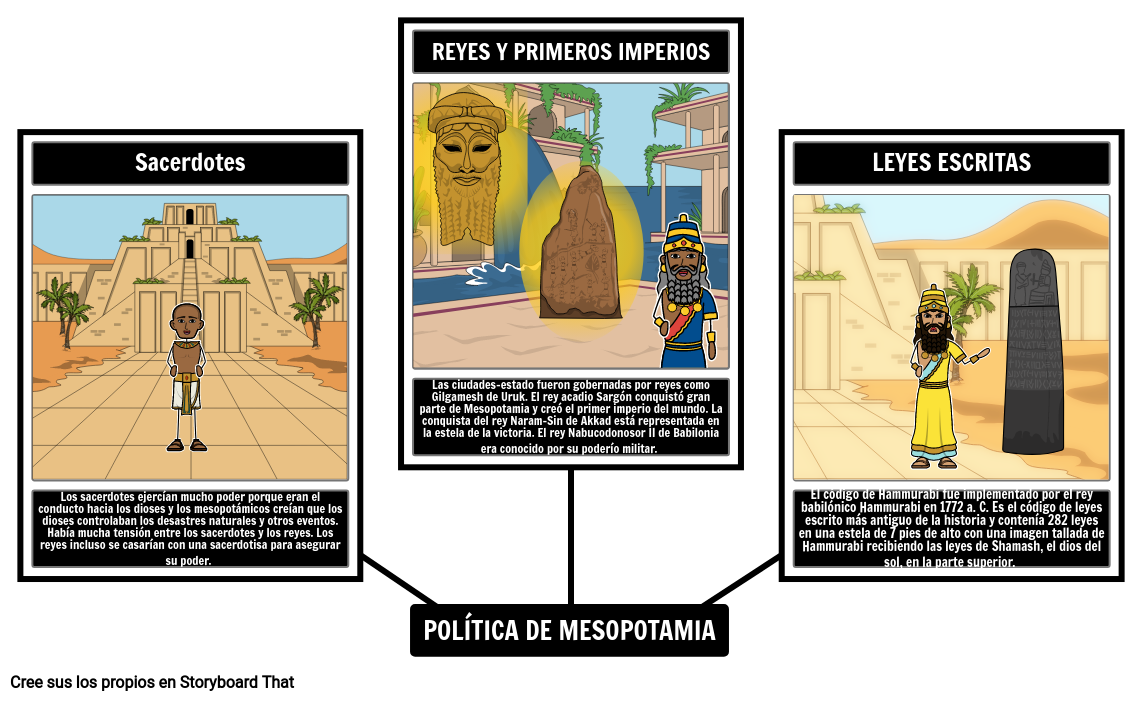 Política De Mesopotamia Storyboard Par Es Examples 0279
