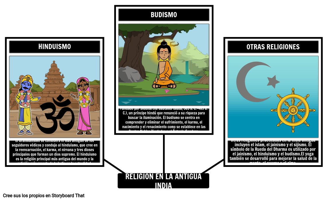 ¿Cuáles son las religiones de la India antigua?
