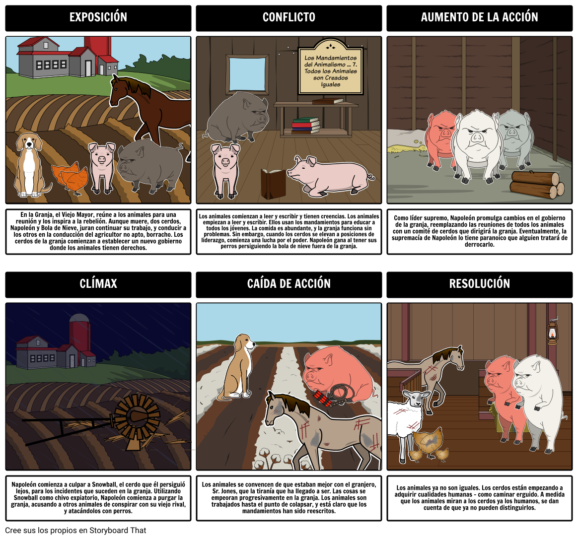 Resumen de la Granja de Animales - Diagrama de la Parcela