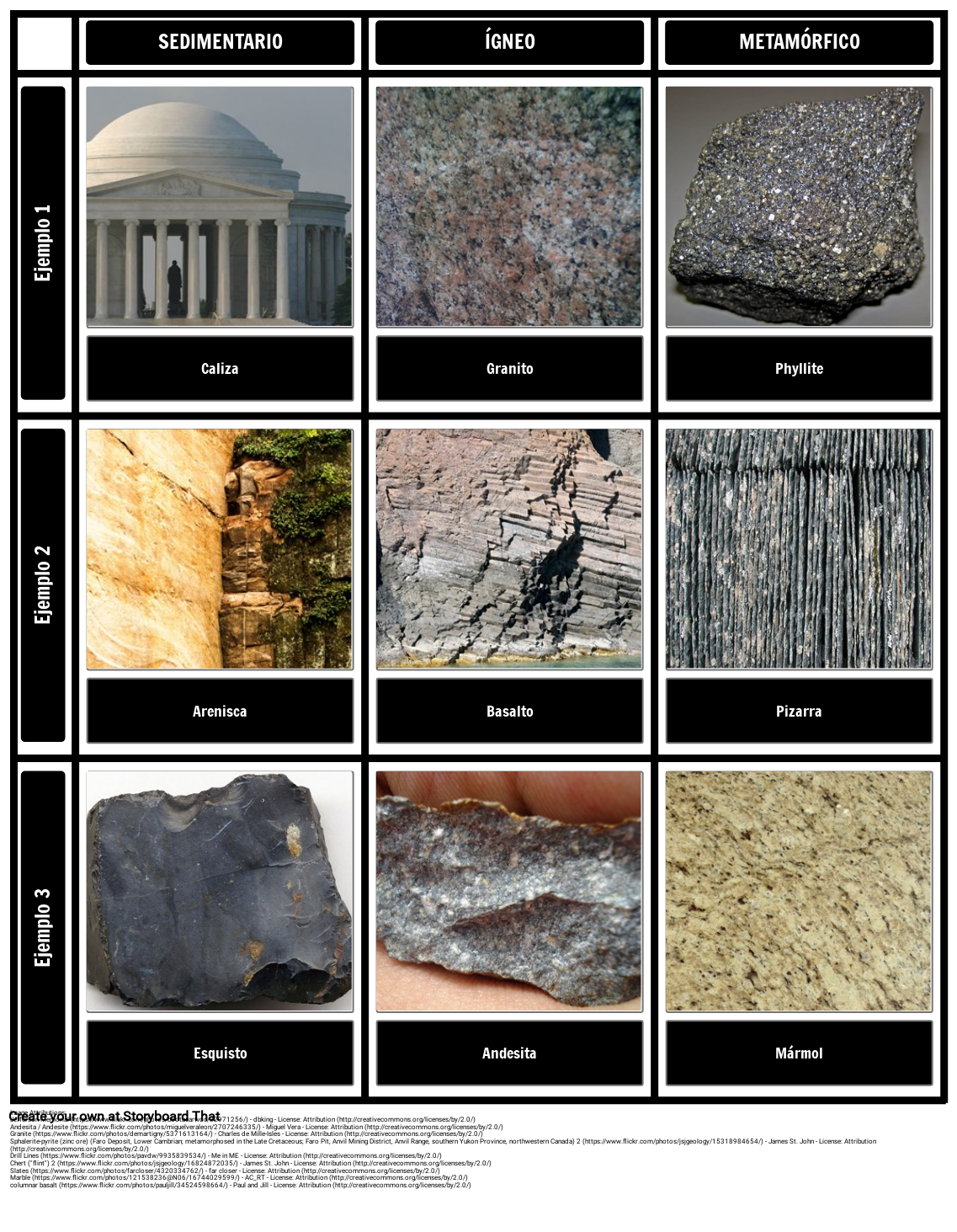 Rock Types Storyboard Door Es examples