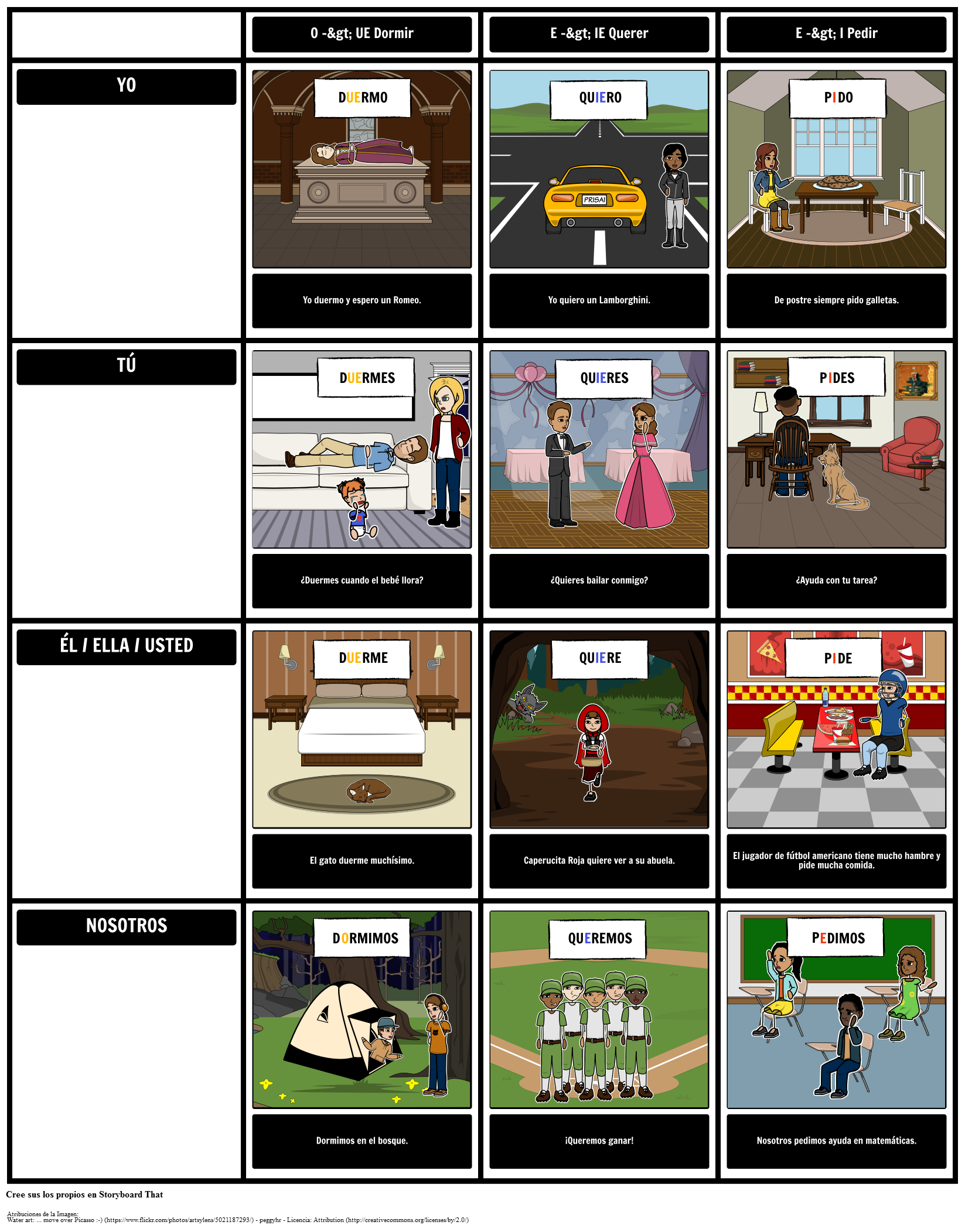 Spanish Boot Verbs Tipos Y Conjugación Storyboard