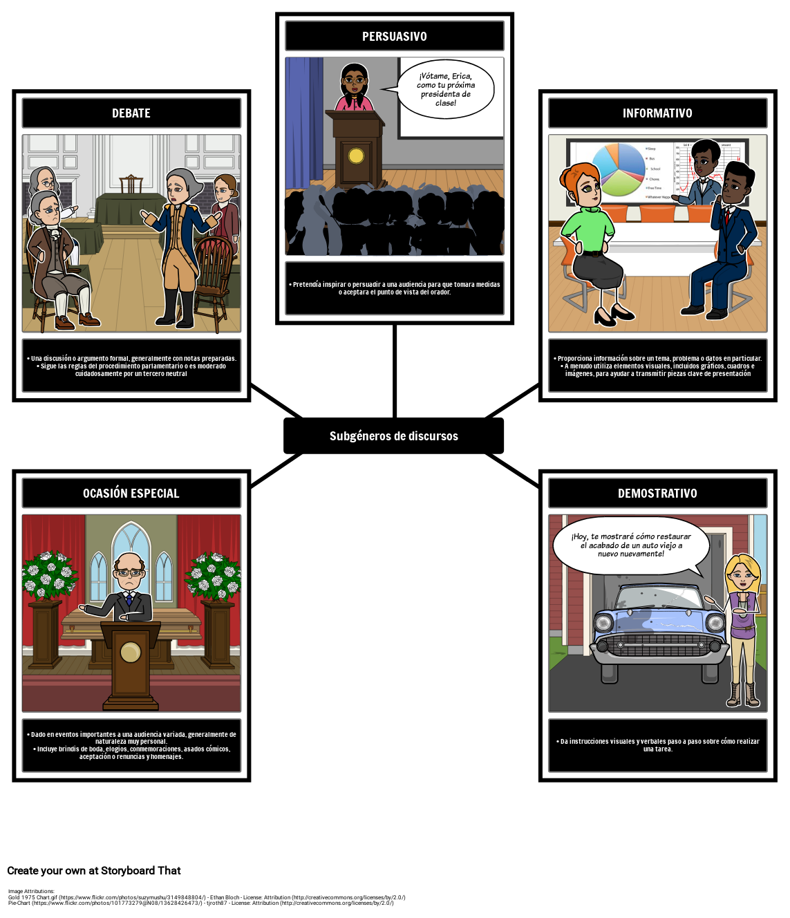 Subg neros De Discursos Storyboard Por Es examples