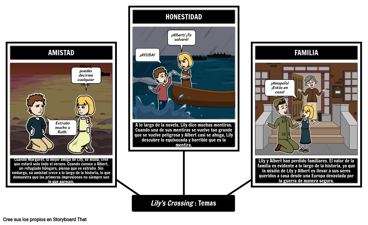 Novela Gráfica Storyboard by es-examples