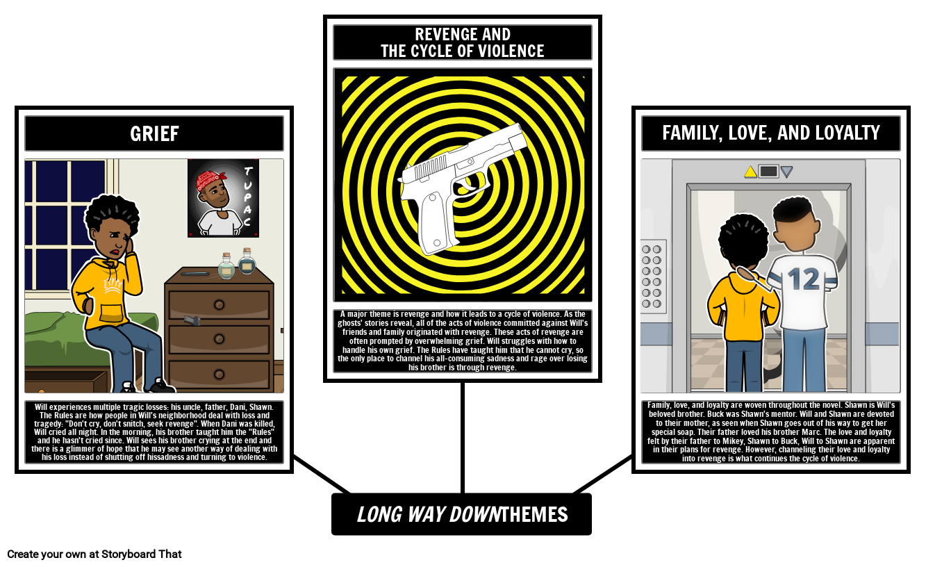 Temas de Long Way Down Storyboard por esexamples