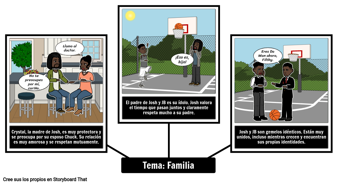 Temas En The Crossover Storyboard By Es Examples