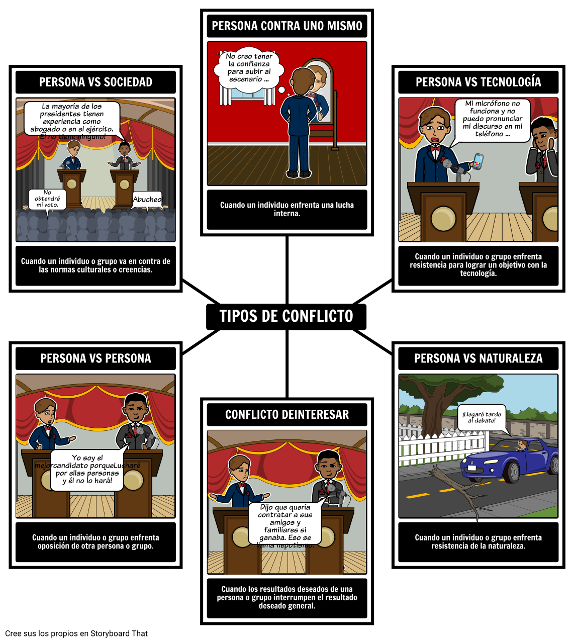 tipos-de-conflicto-storyboard-per-es-examples