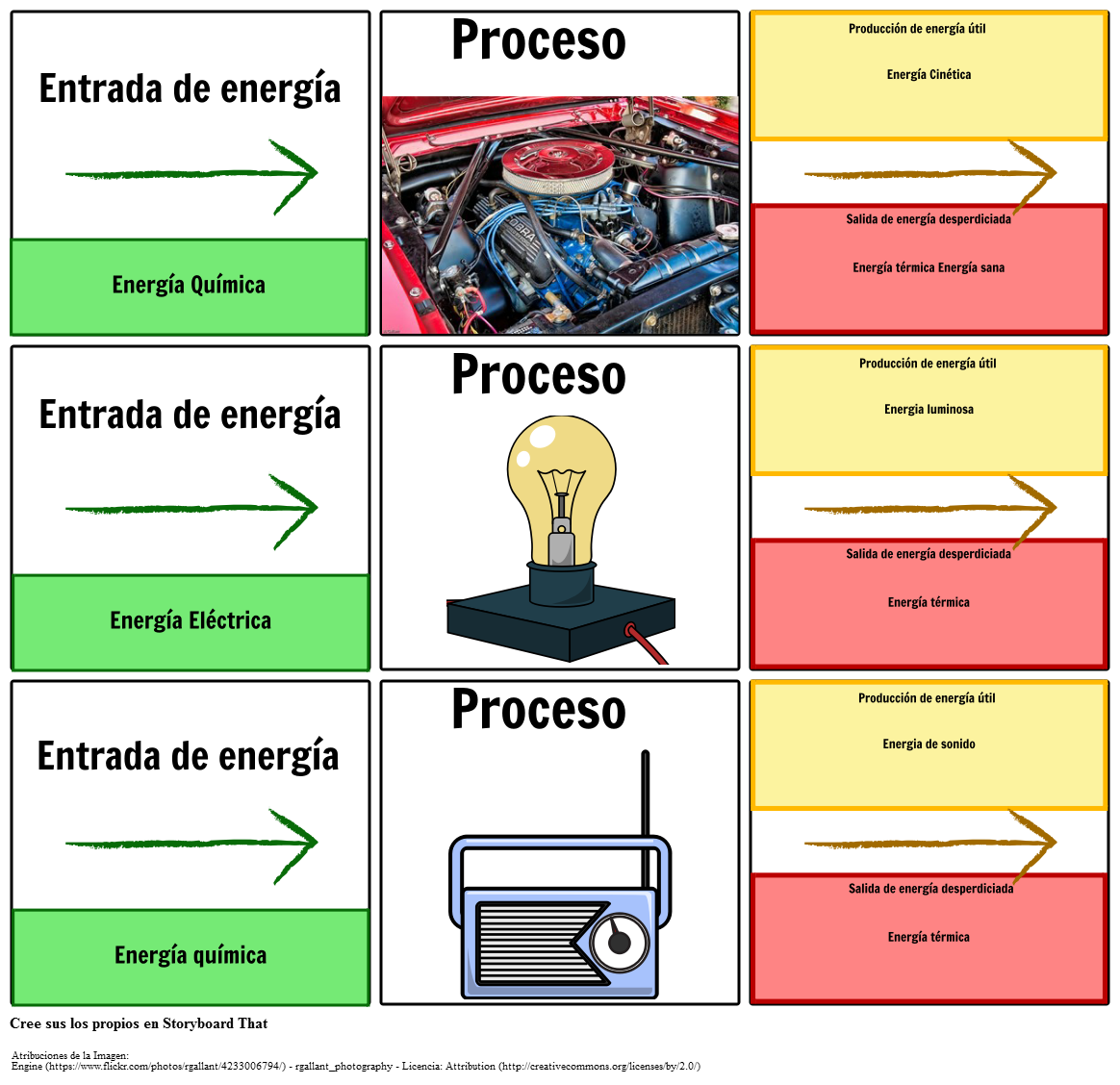 Transferencias de Energía Storyboard por es-examples