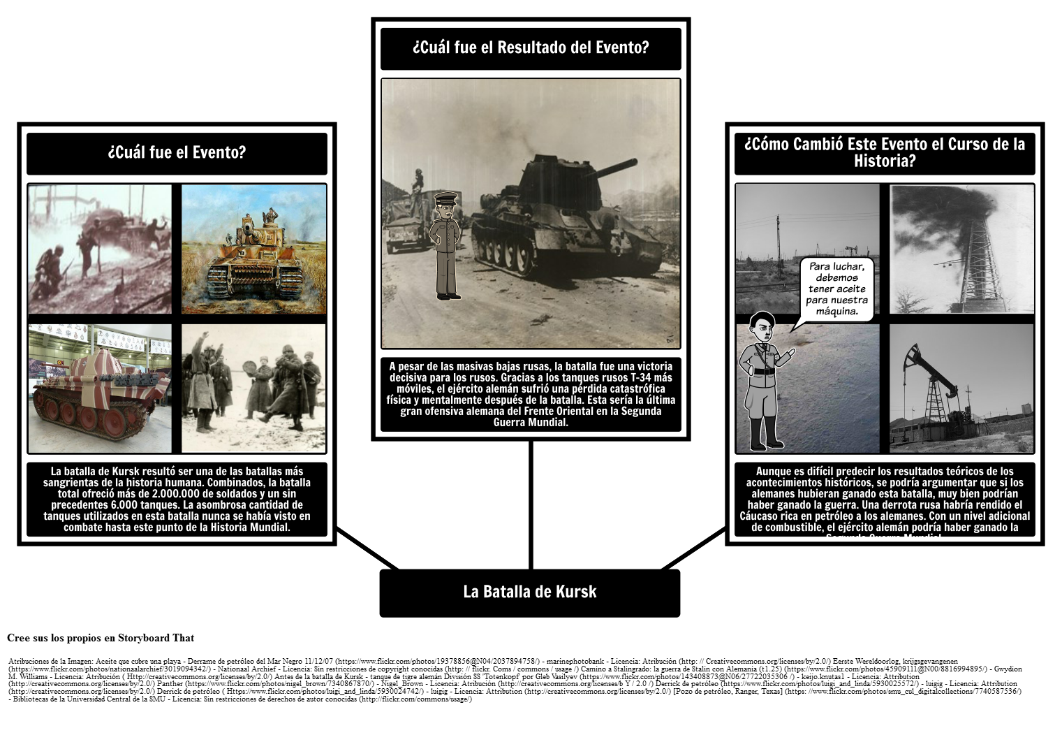 Turning Point La Batalla de Kursk Storyboard por esexamples