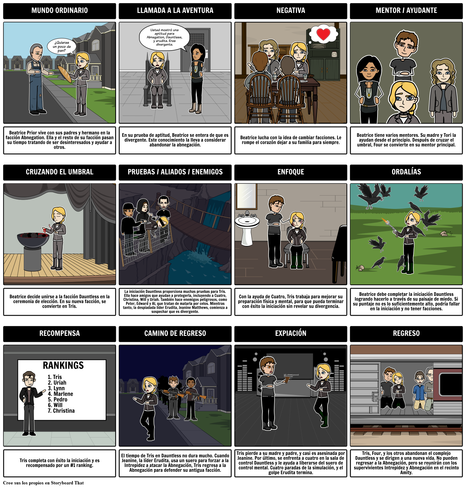 Diagrama De Diagrama Divergente Storyboard Od Es Examples Sexiz Pix 8226