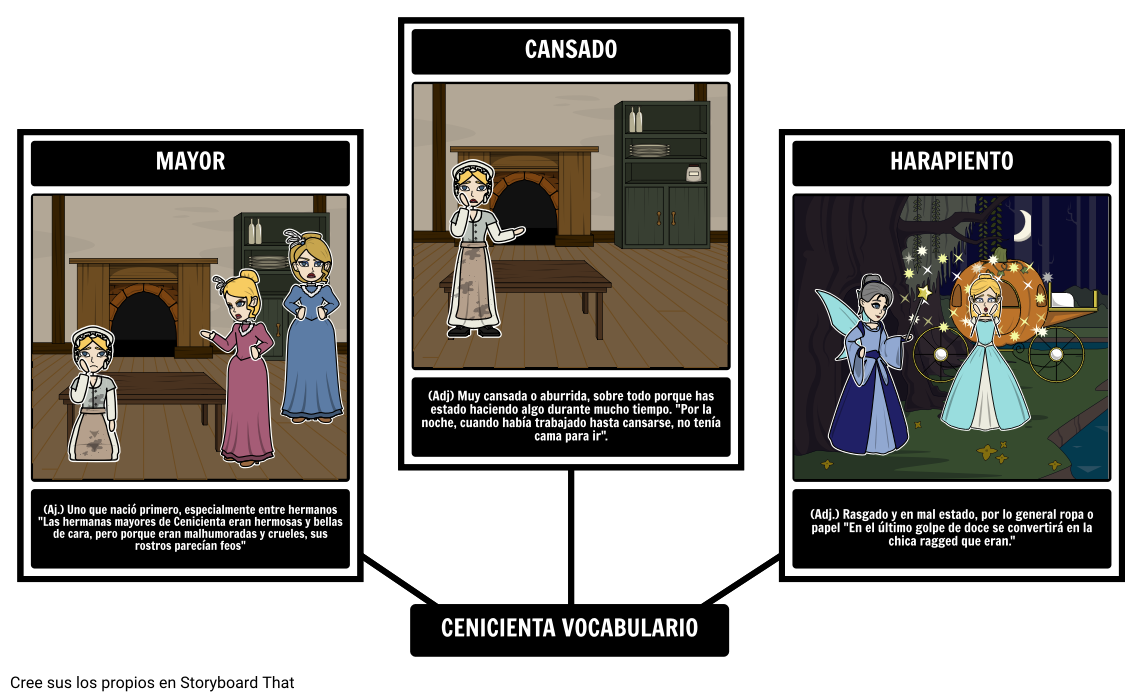 Vocabulario de Cenicienta Storyboard por es-examples
