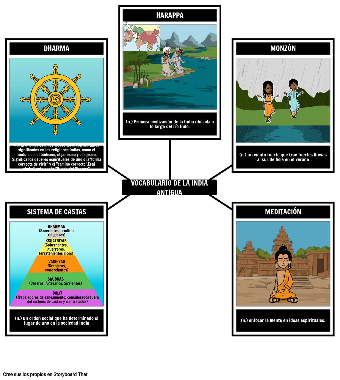 Vocabulario De La India Antigua Storyboard Par Es Examples