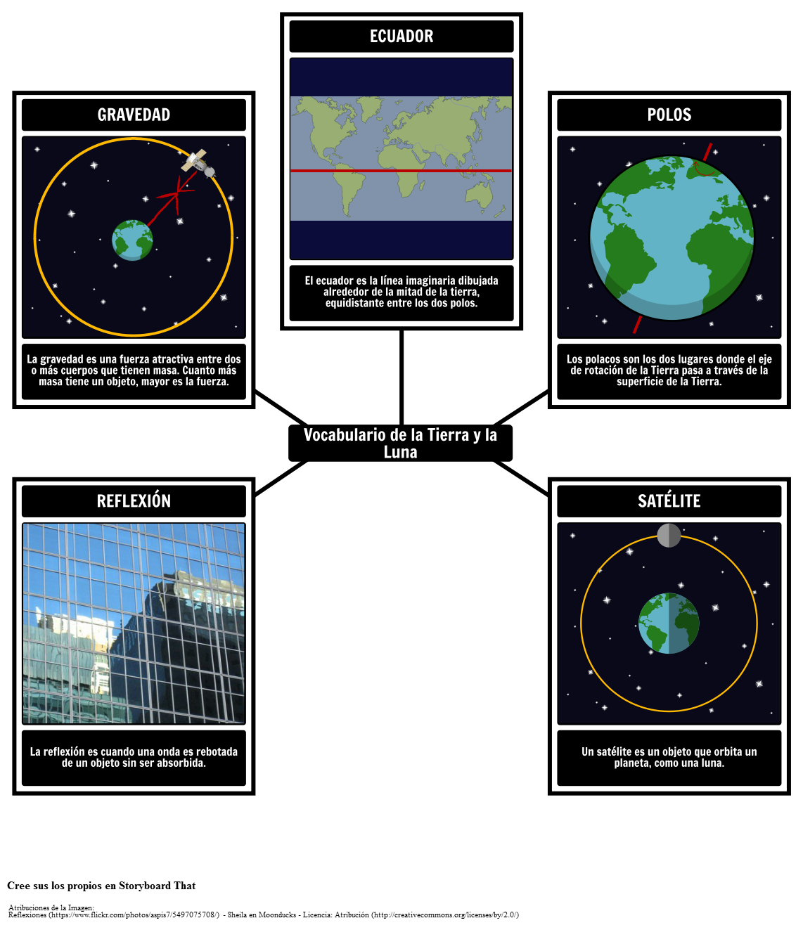 fuerza entre la tierra y la luna