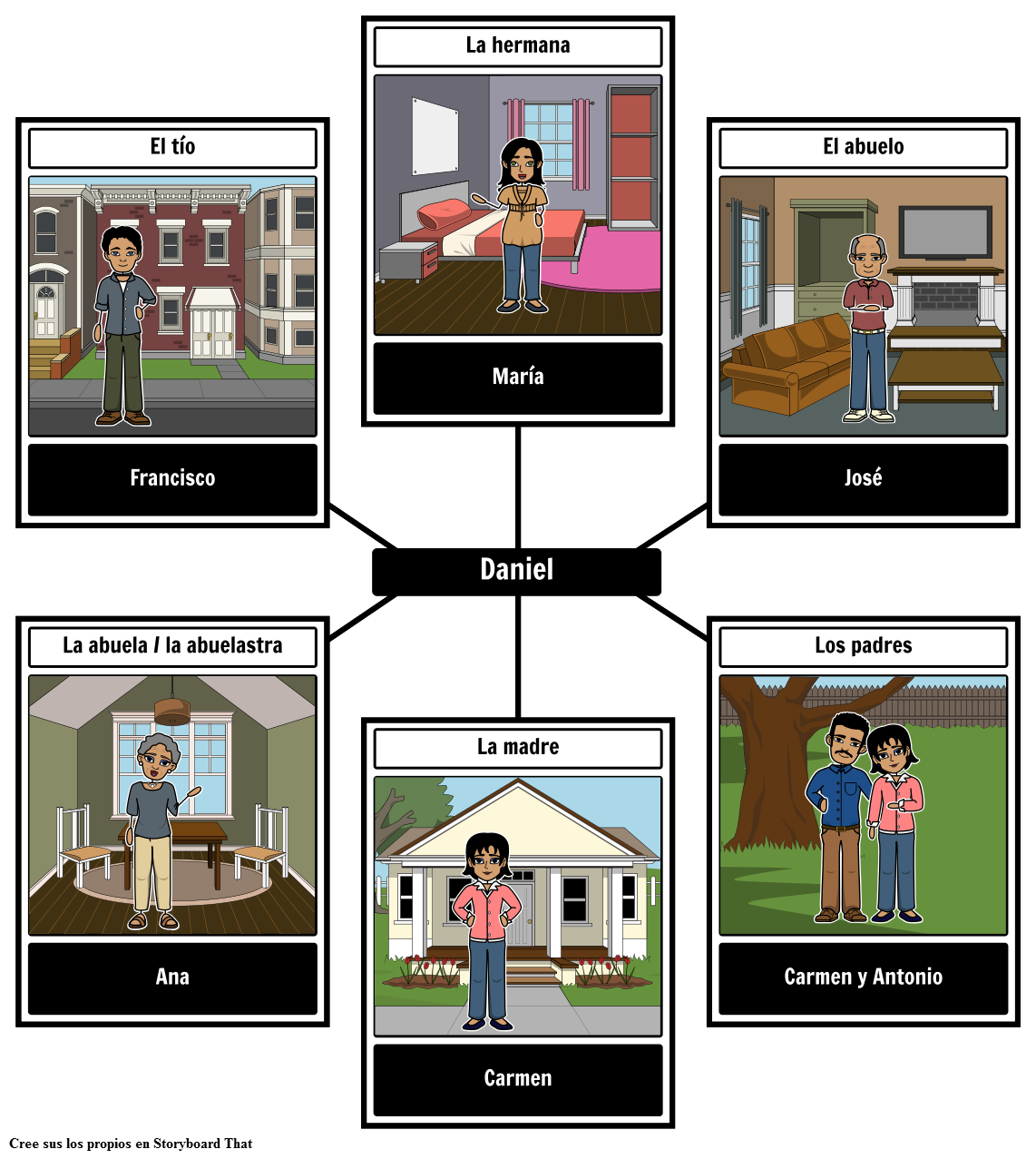 vocabulario-familiar-storyboard-por-es-examples