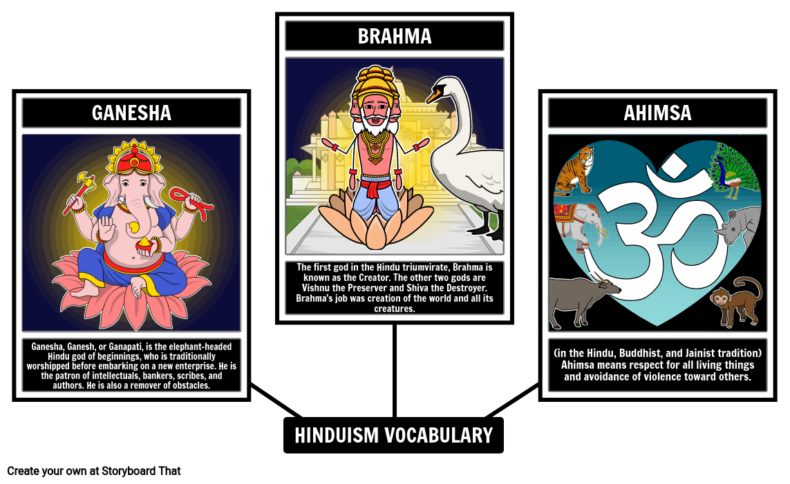 vocabulario-hind-storyboard-por-es-examples