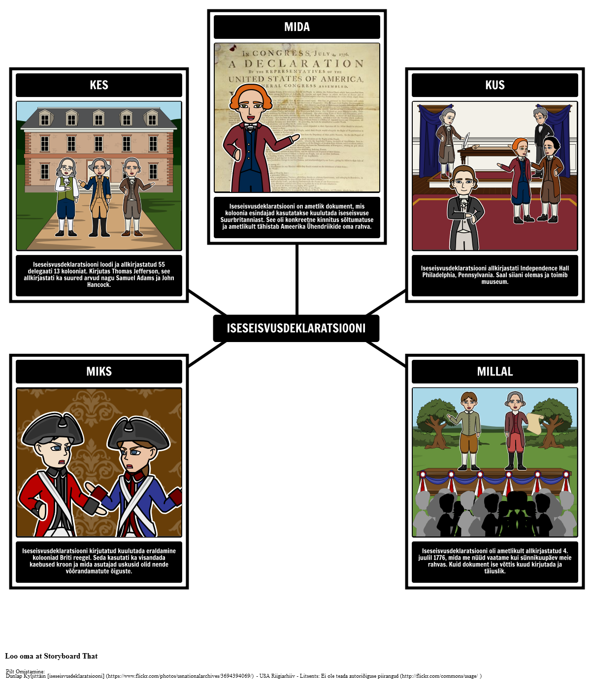 5-ws-declaration-of-independence-storyboard-by-et-examples