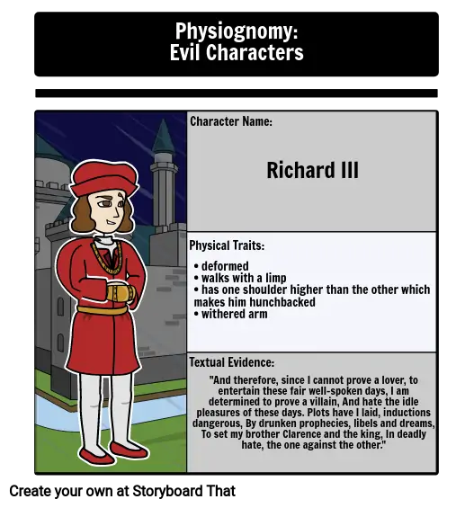 Füsiognoomia Richard III Tragöödias: Richard III