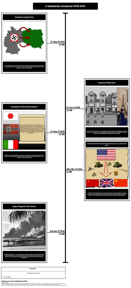 II maailmasõda Timeline 1939-1941