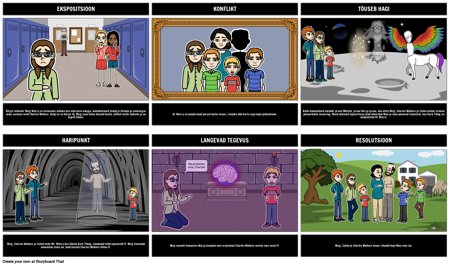 Kortsus aja Graafiku Diagramm