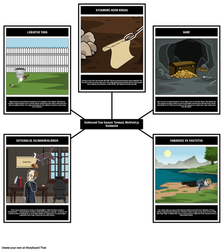 Seiklused Tom Sawyer Teemad, Motiivid ja Sümbolid