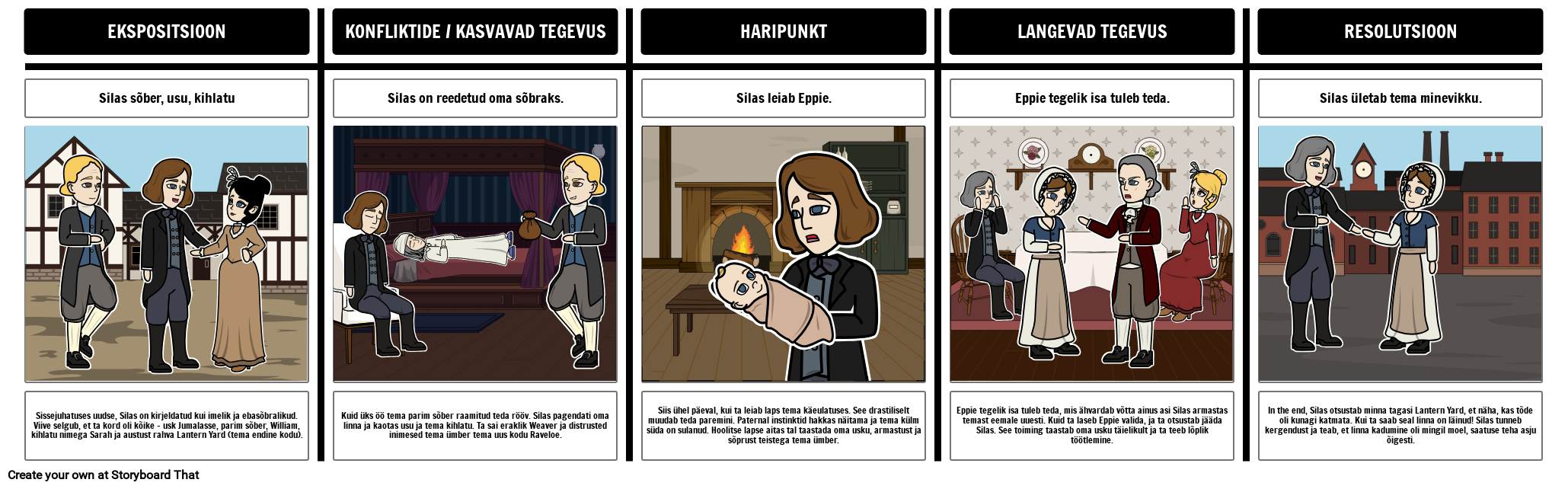 Silas Marner Character Evolution Storyboard por etexamples