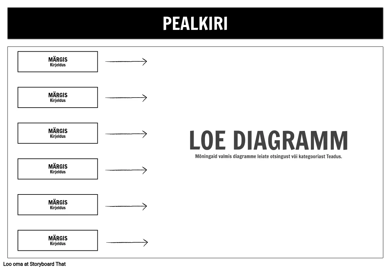 Suur ühe Lahtri Diagramm