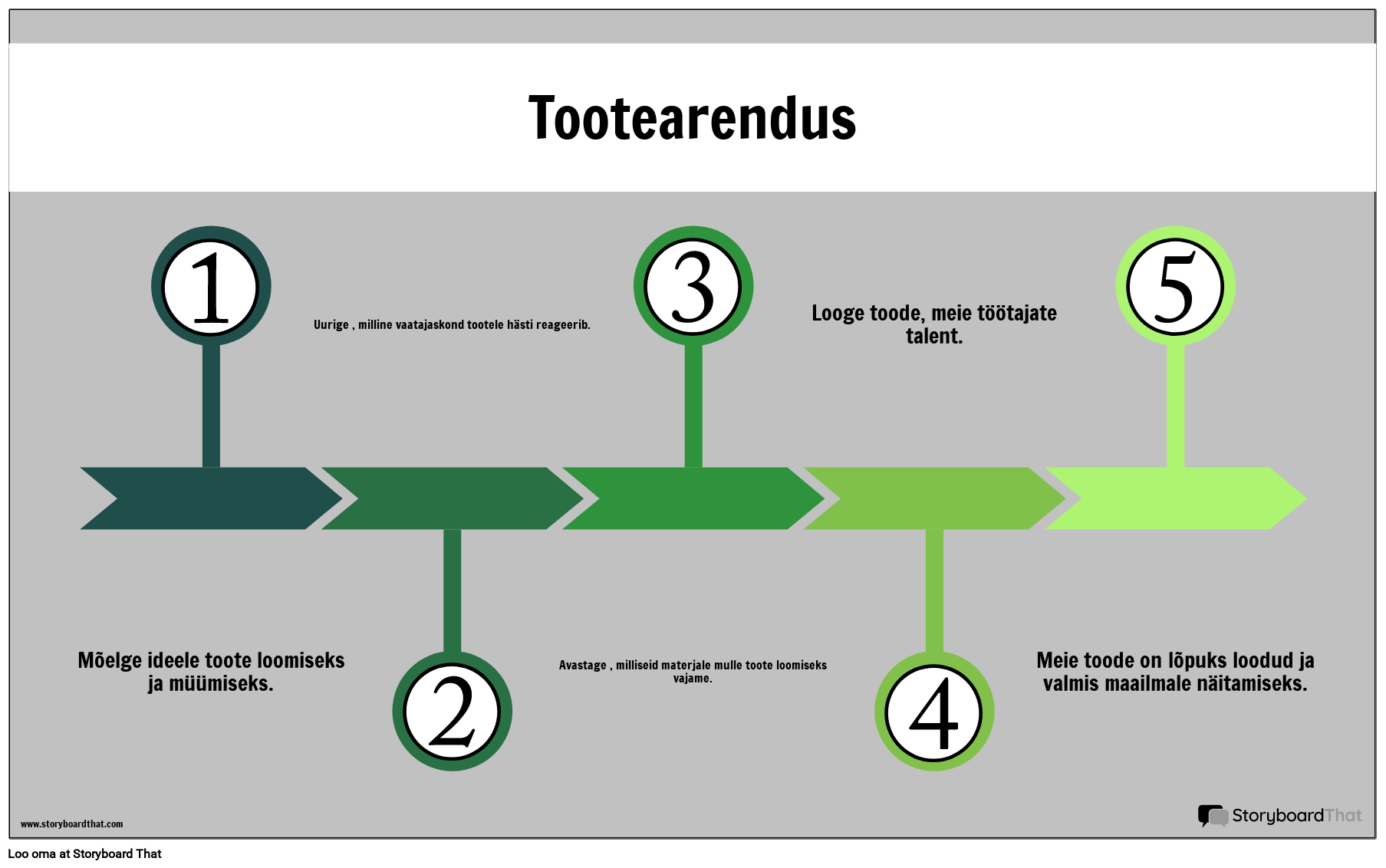 Tootearenduse Teabe Näide Storyboard by etexamples