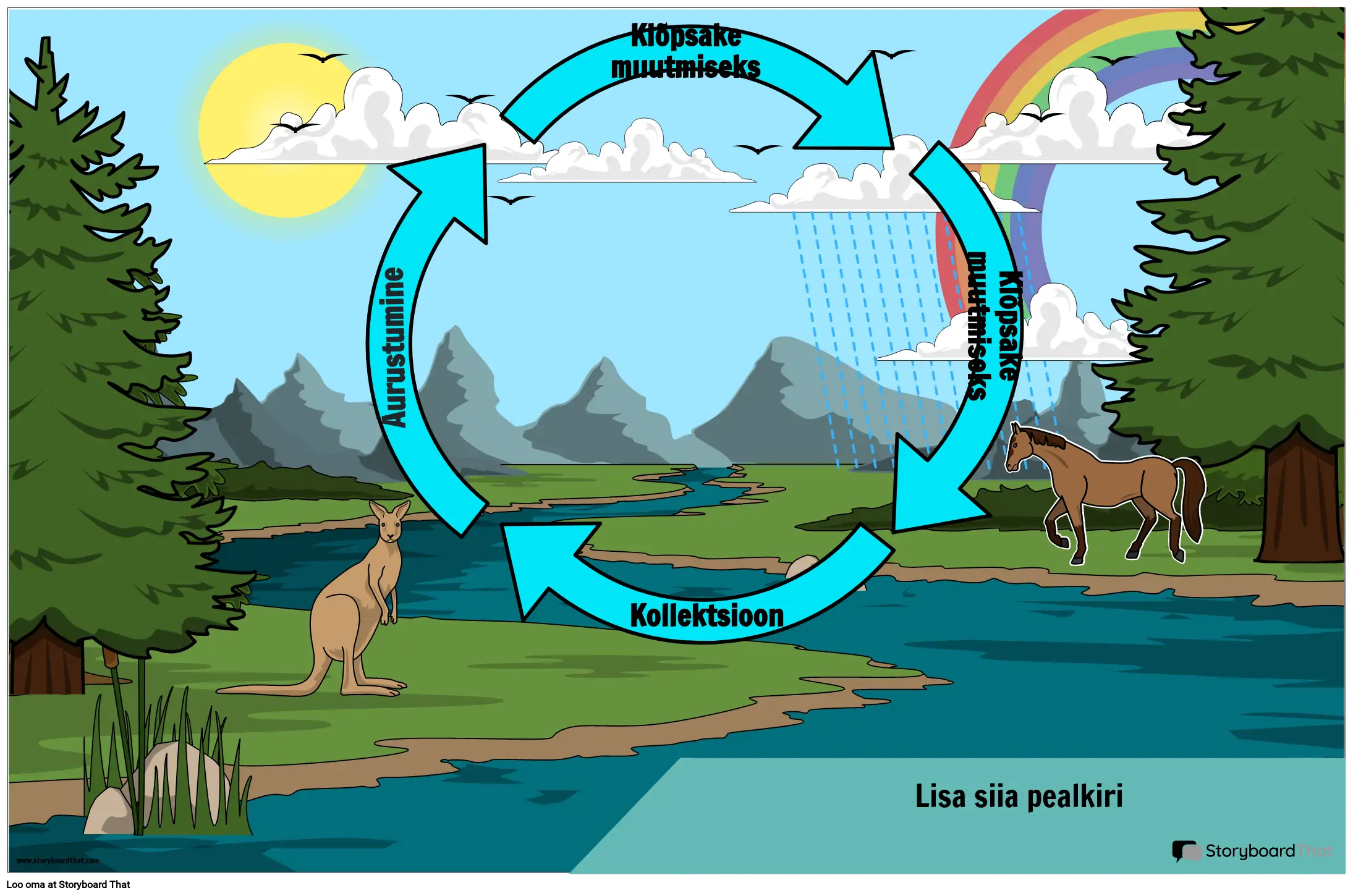 Water Cycle Tasuta Prinditav Plakati Mall