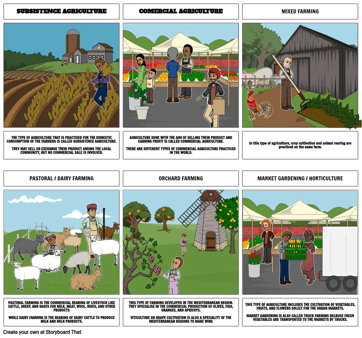 Types of Agriculture