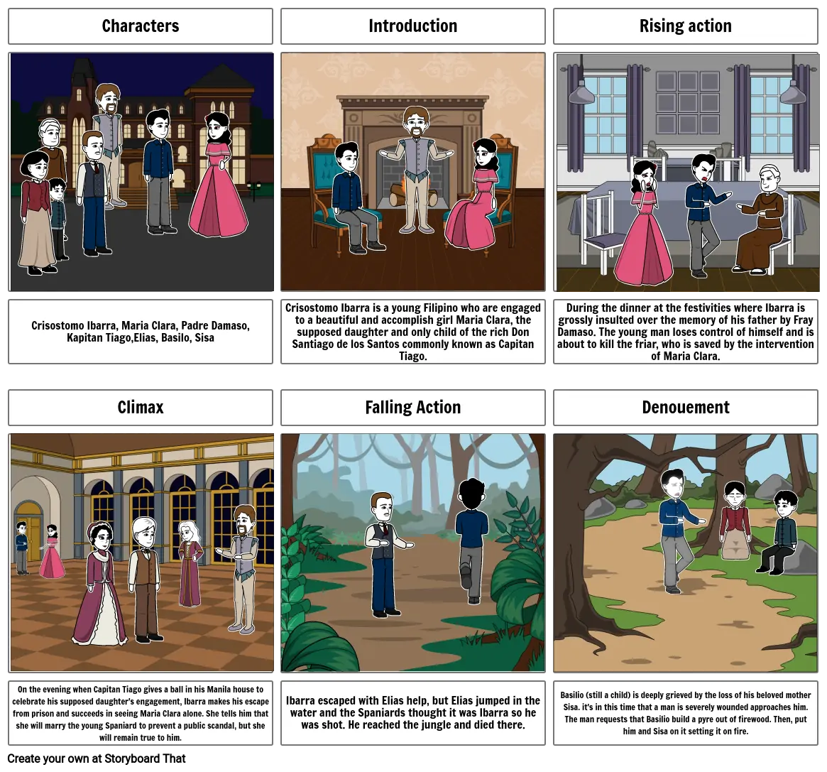 Noli Me Tangere Storyboard By Ethanczartoryski