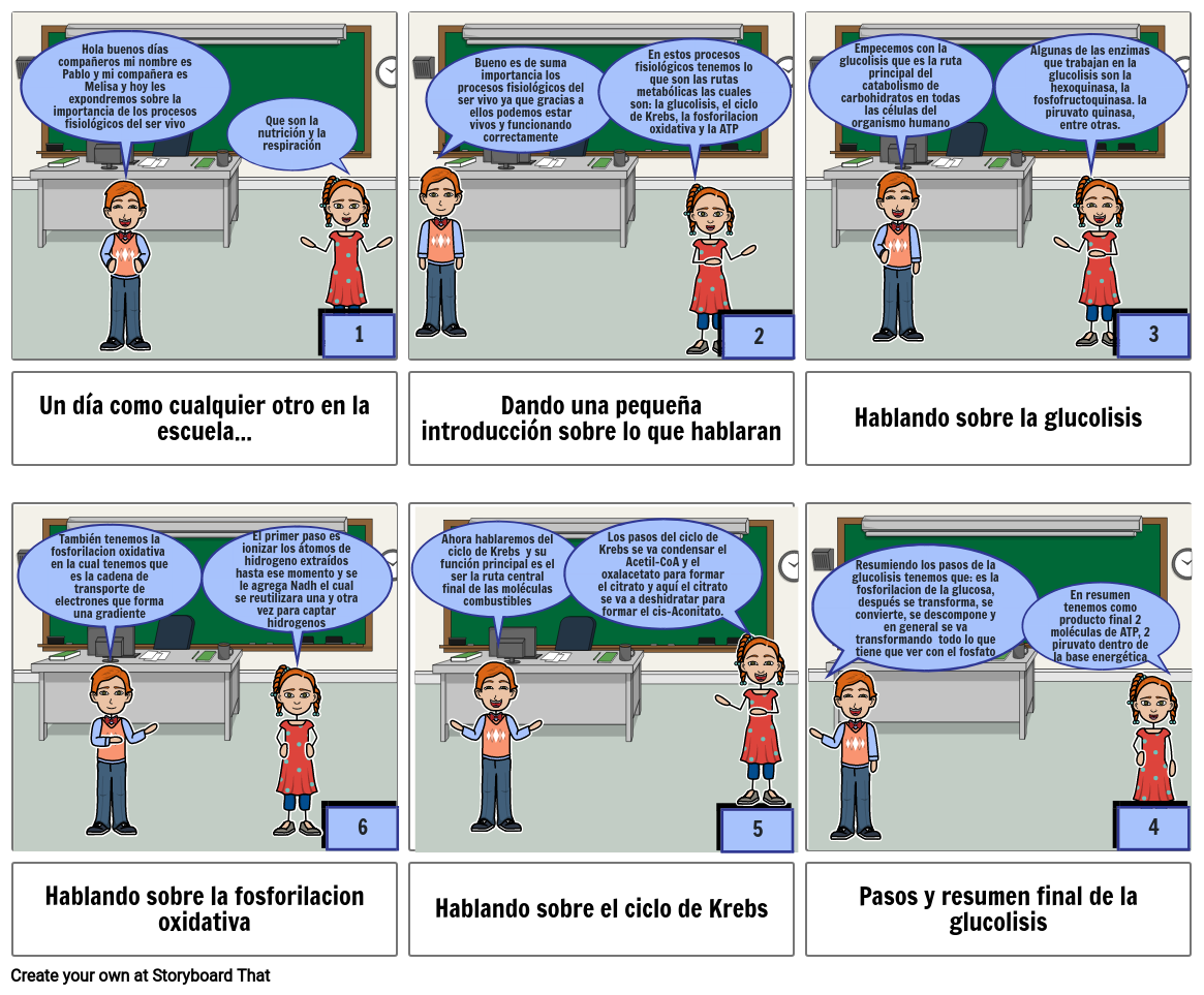 Proyecto Integrador U II: Importancia de los procesos fisiológicos del ser 