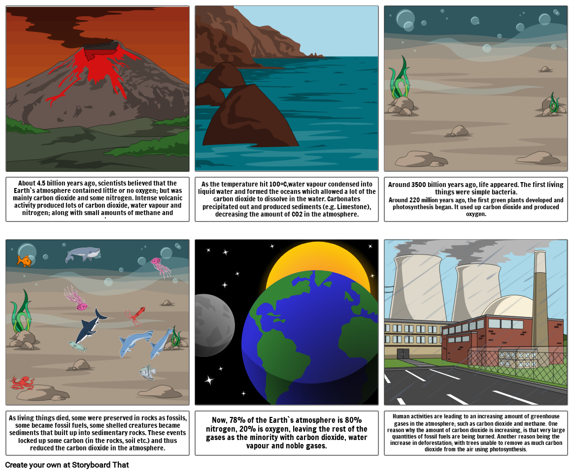 Earths Evolution Storyboard By Ewh Earths Evolution Storyboard By Ewh
